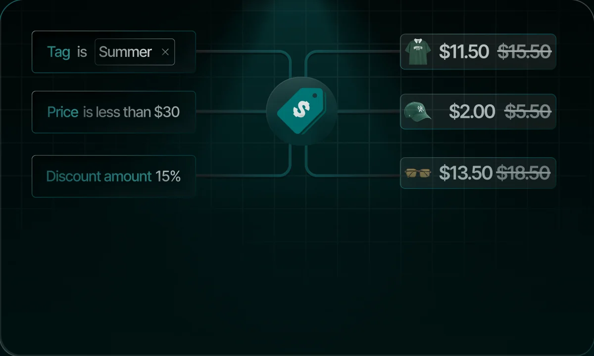 Product conditions feeding into discounted prices